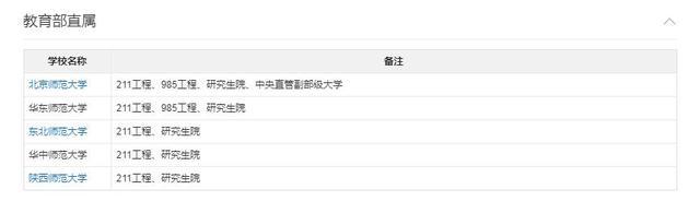 云南师范大学校训（高考520多）