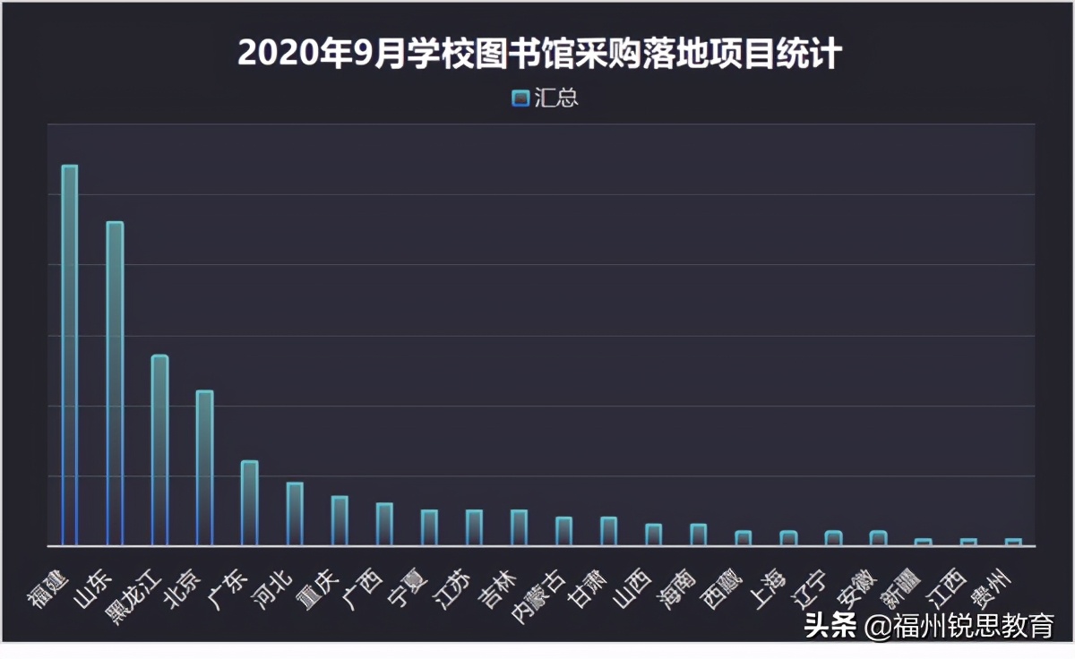 中国大学图书馆排名大盘点！第一名居然是福建的大学？