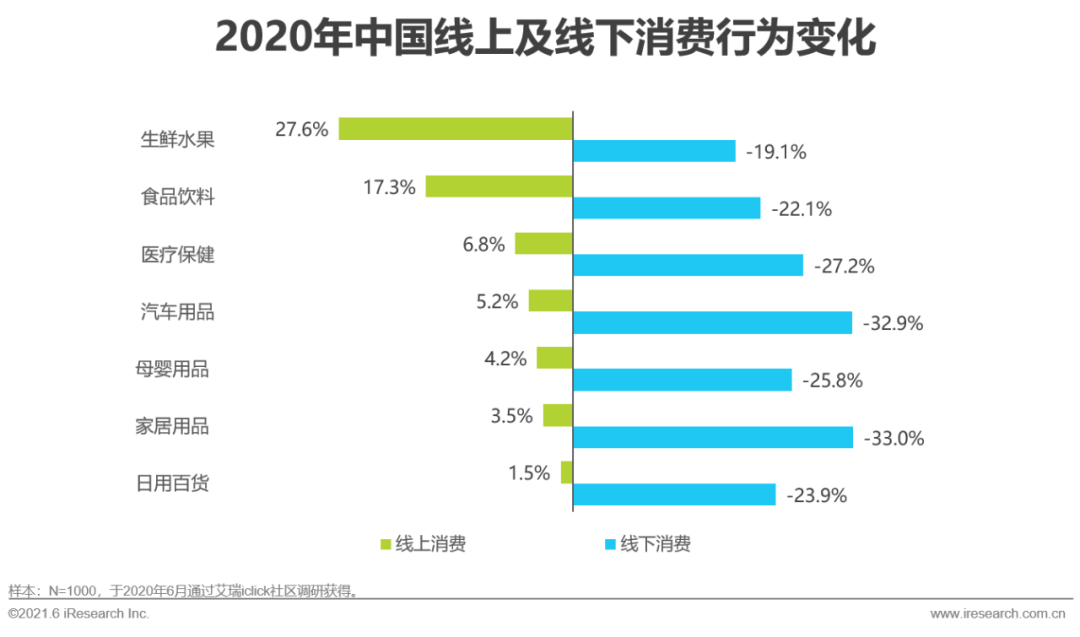 2021年中国即时零售行业研究报告