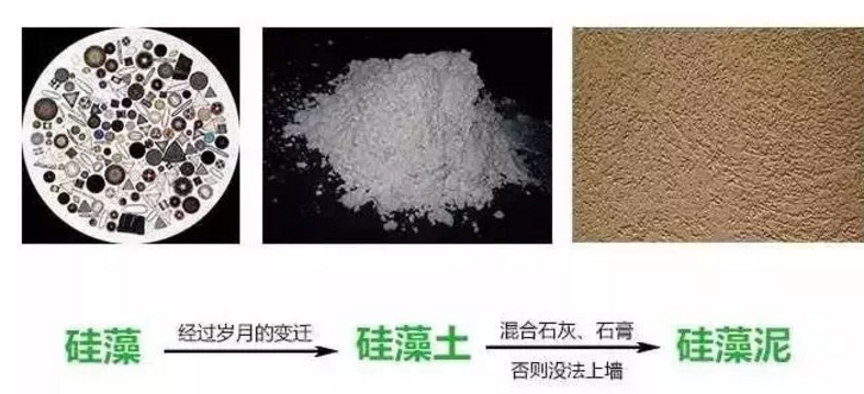 乳胶漆、壁纸、硅藻泥等墙面材料，到底涂什么才环保？为你解答