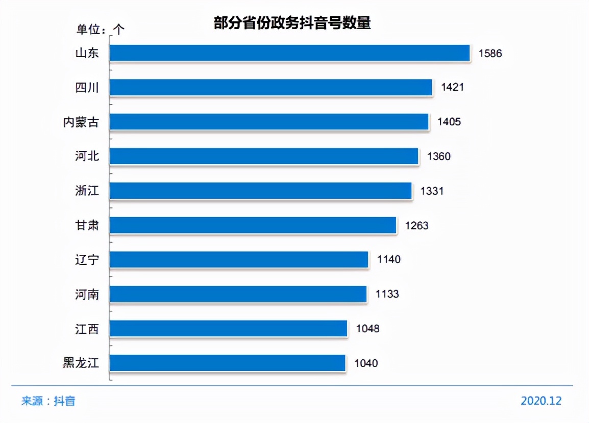 小星微评｜政务新媒体的发展现状