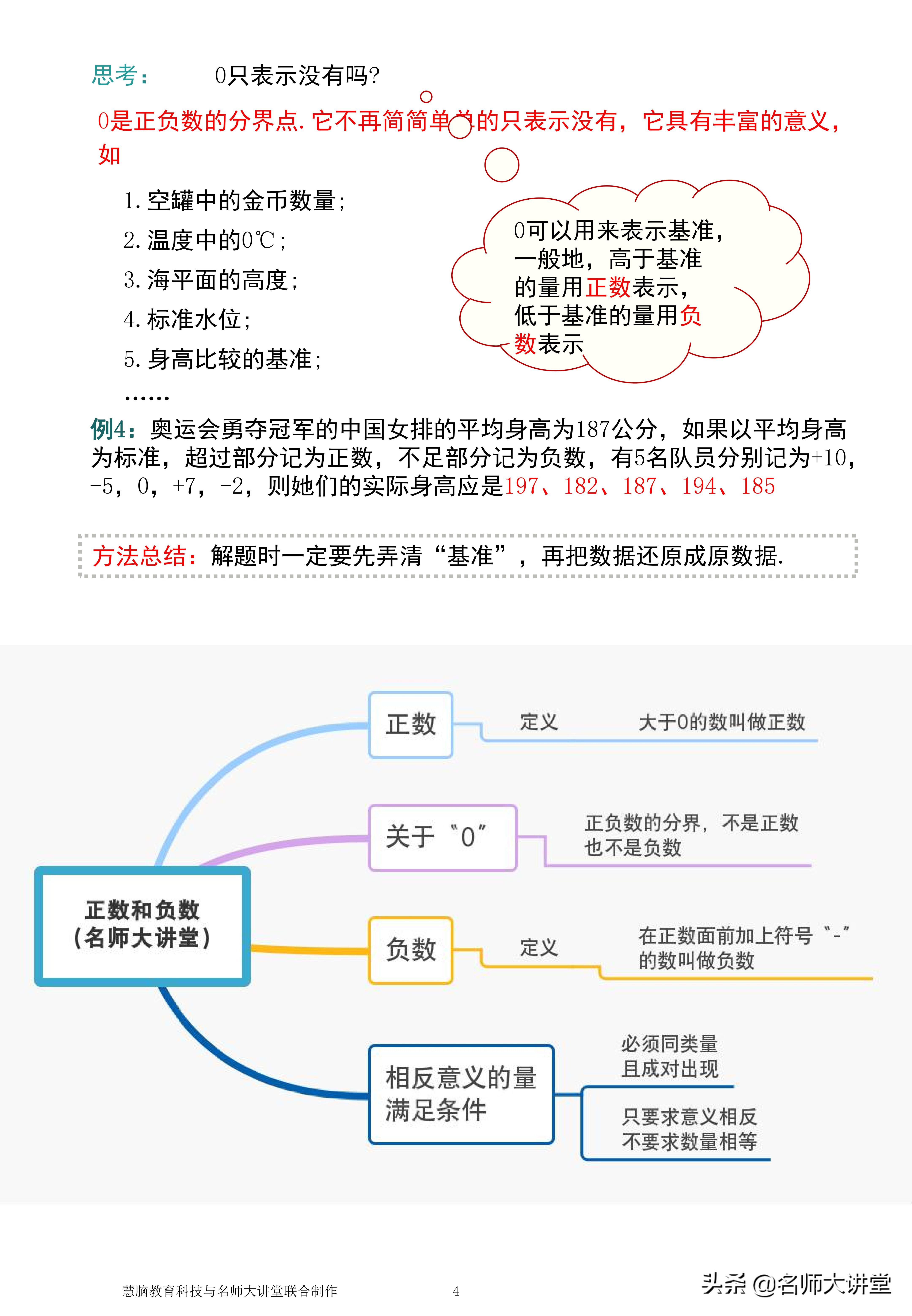 初中數學知識點思維導圖 初一數學思維導圖清晰 - 汽車時代網