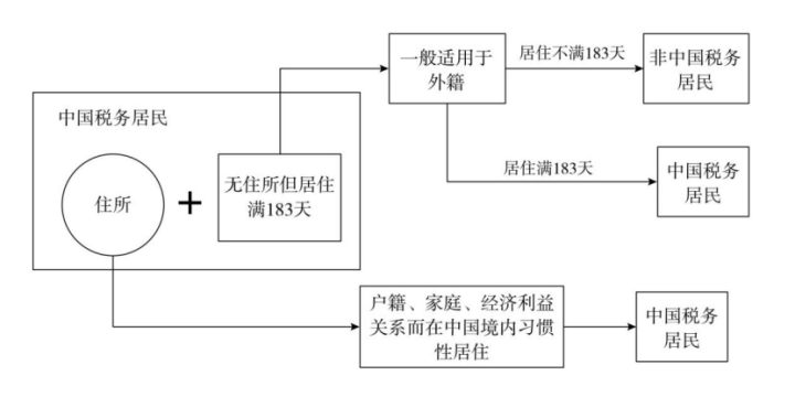 个人所得税到底要交多少钱？附赠退税指南