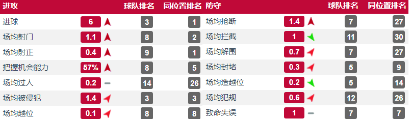 约书亚-基米希技术水平介绍（技术全面的天才球员-基米希）