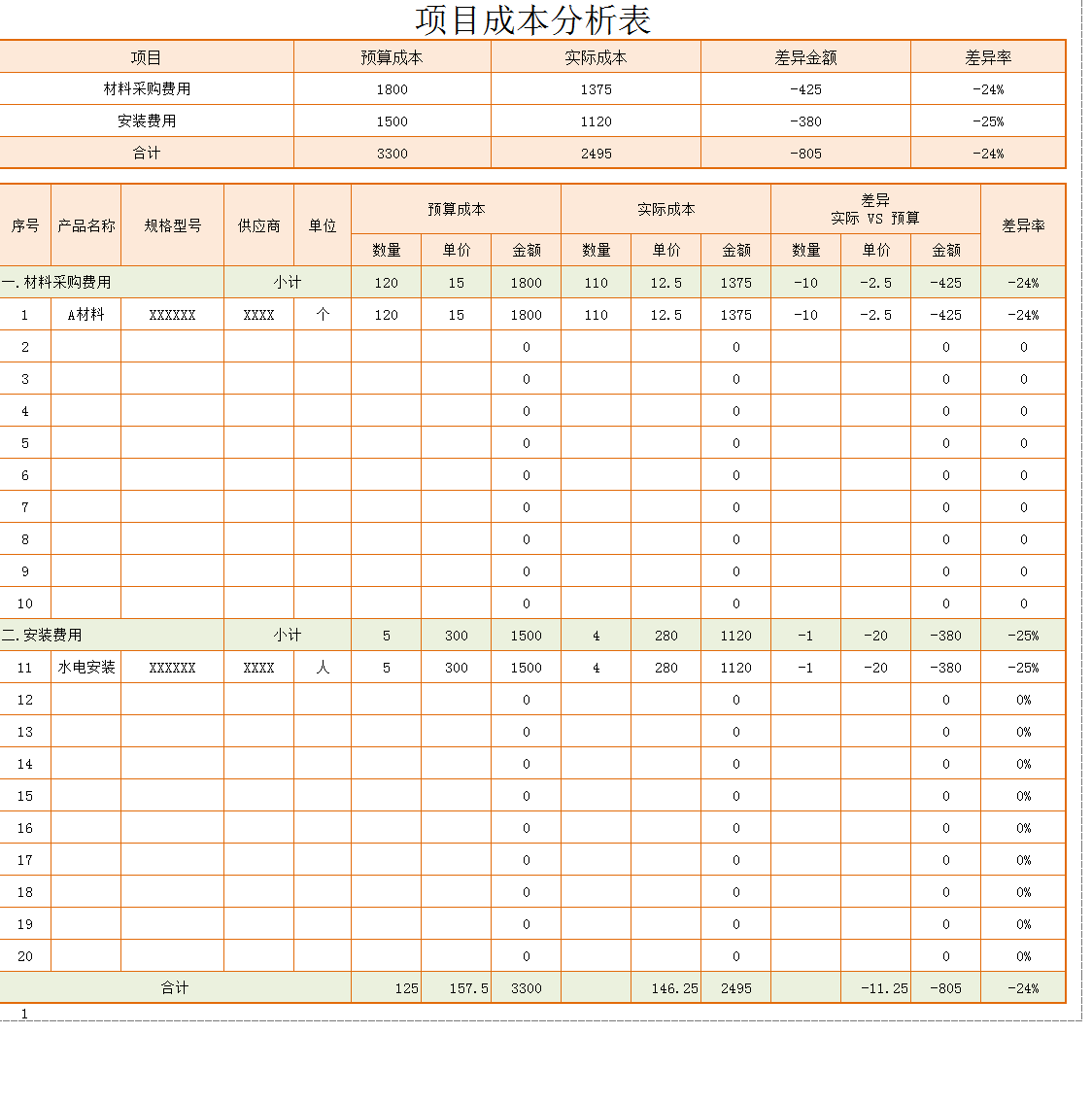 成本分析表不会做？现成的模板要不要？36套成本分析模板