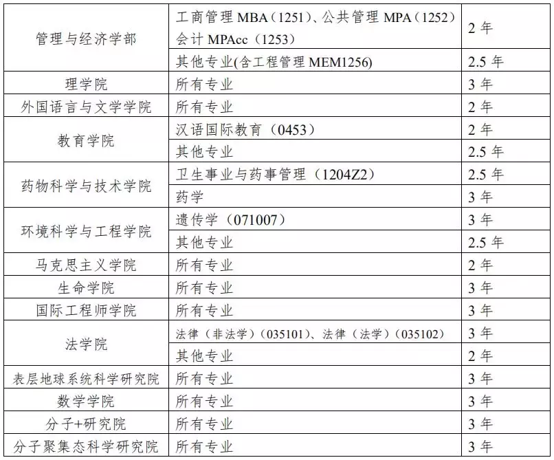 天津大学 2020 年硕士学位研究生招生简章及专业目录