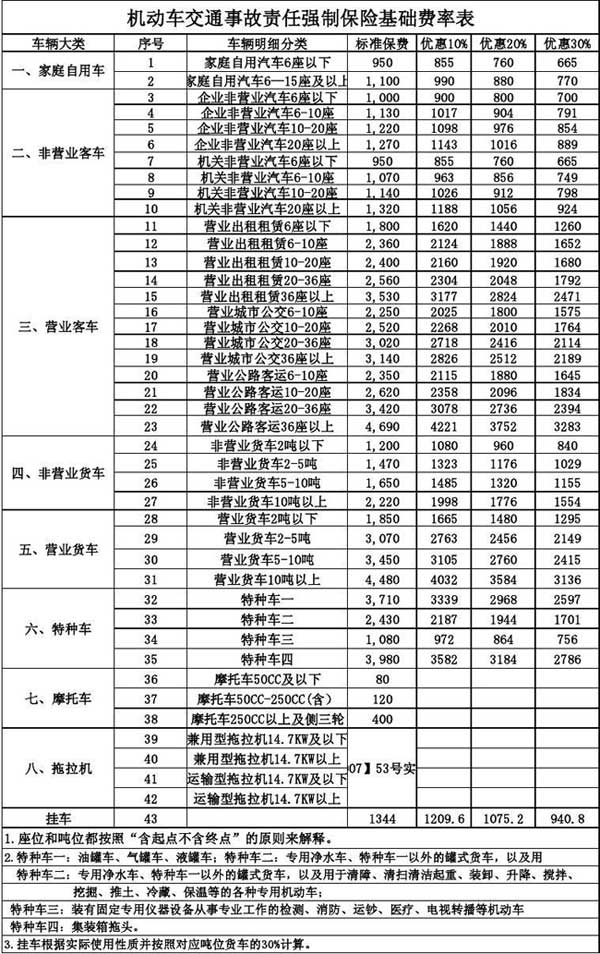 交强险费率表