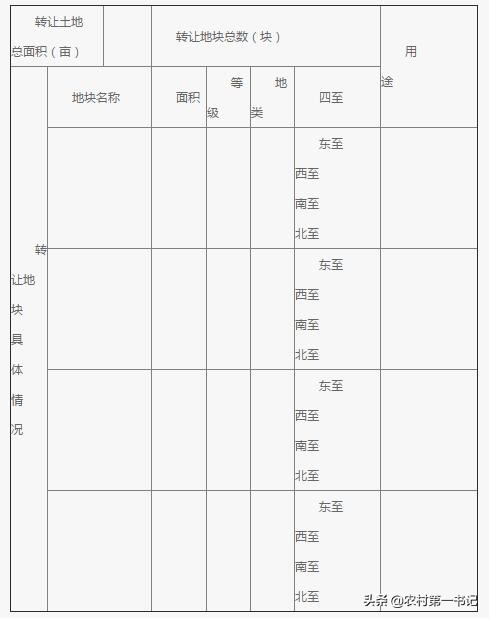 农村土地承包经营权转让合同怎么写？附参考范本