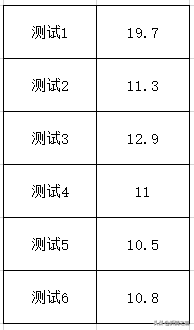 异点组网，VPN，内网穿透变得如此简单，蒲公英X6让你如虎添翼