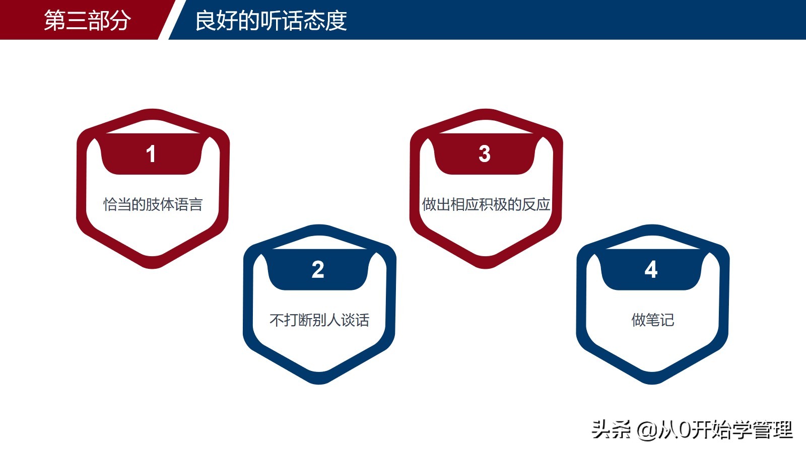 如何提高自己的演讲能力，口才能力：演讲与口才培训ppt