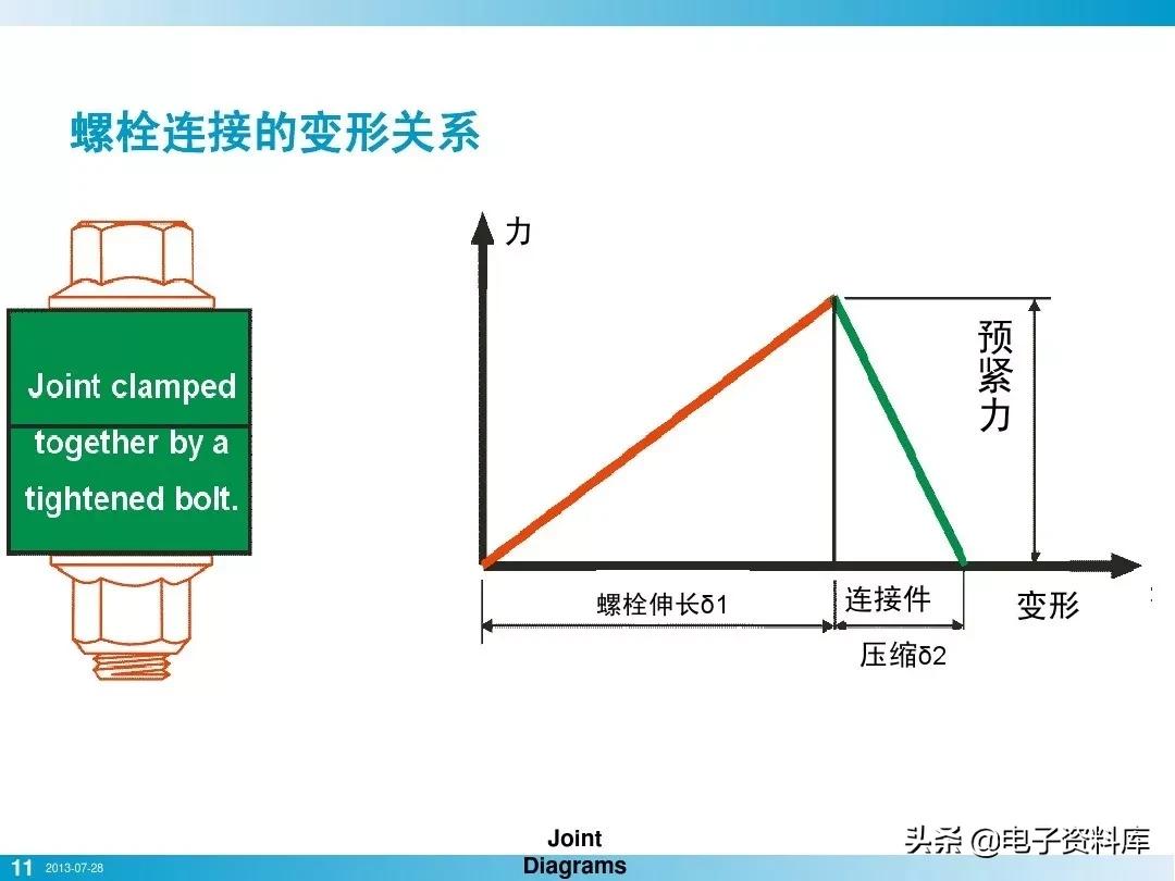 电子产品整机装配就拧个螺栓而已，竟然有这么多学问？