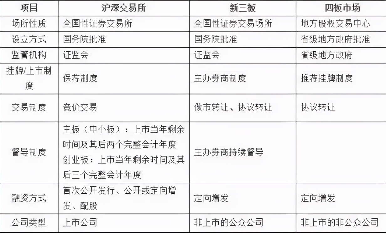 非上市股份公司有股票溢价