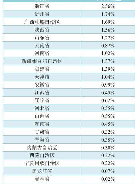 重庆交通大学2020届本科生：主要从事建筑业，月均5370元