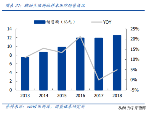 医药行业重点企业研究之丽珠集团深度解析