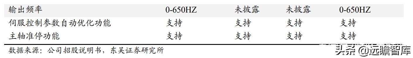 国内稀缺的五轴数控机床，逐步突破国外封锁：核心部件已自主可控