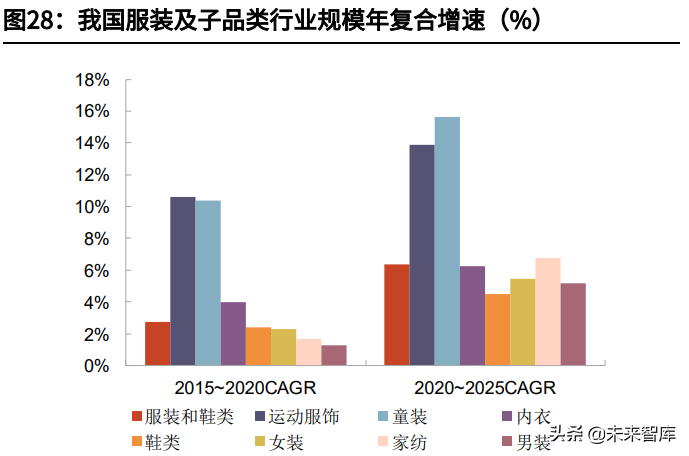 服装化妆品医美行业投资策略：国潮常态化，赛道为基、能力为梁