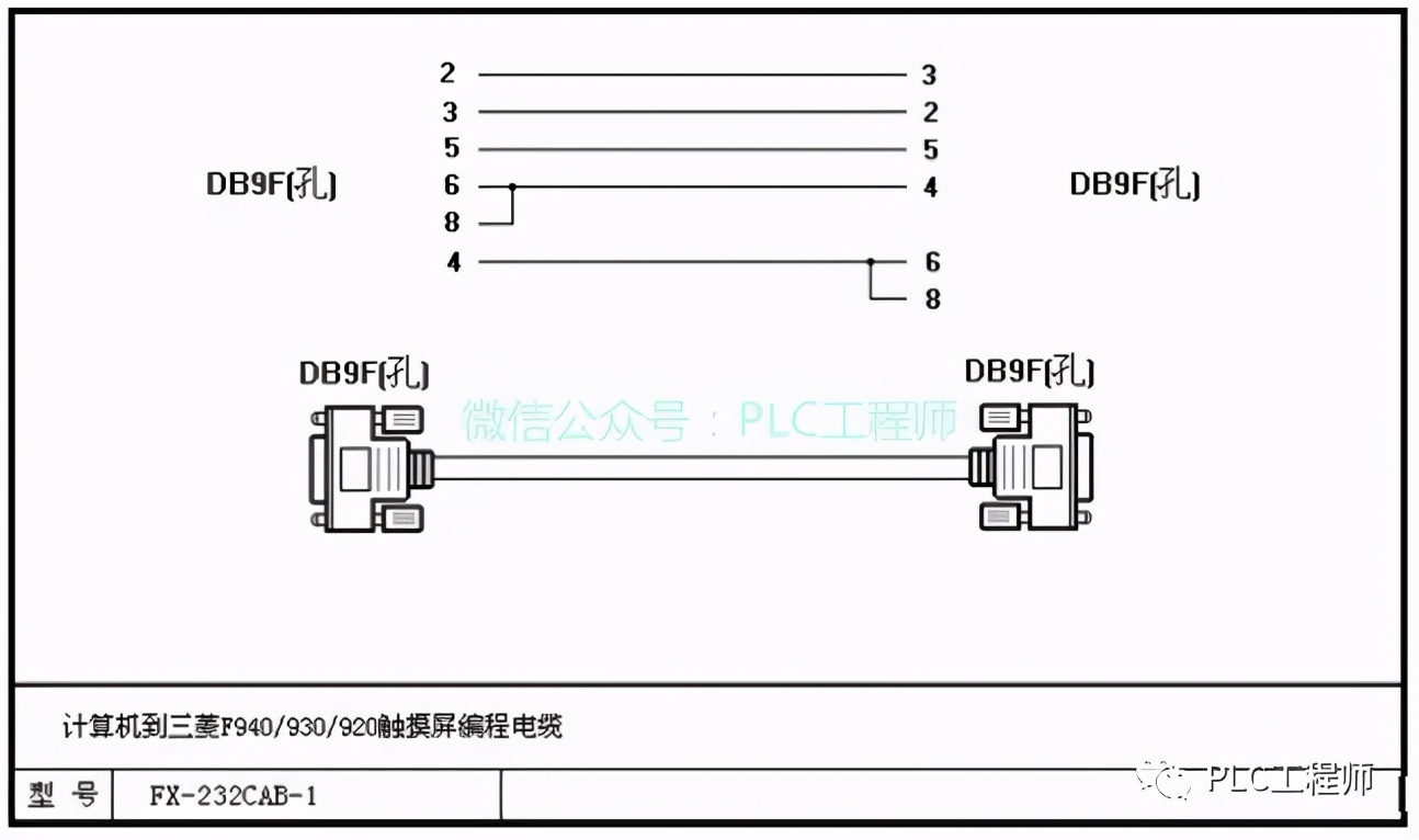 「PLC」30种主流PLC通讯电缆制作图