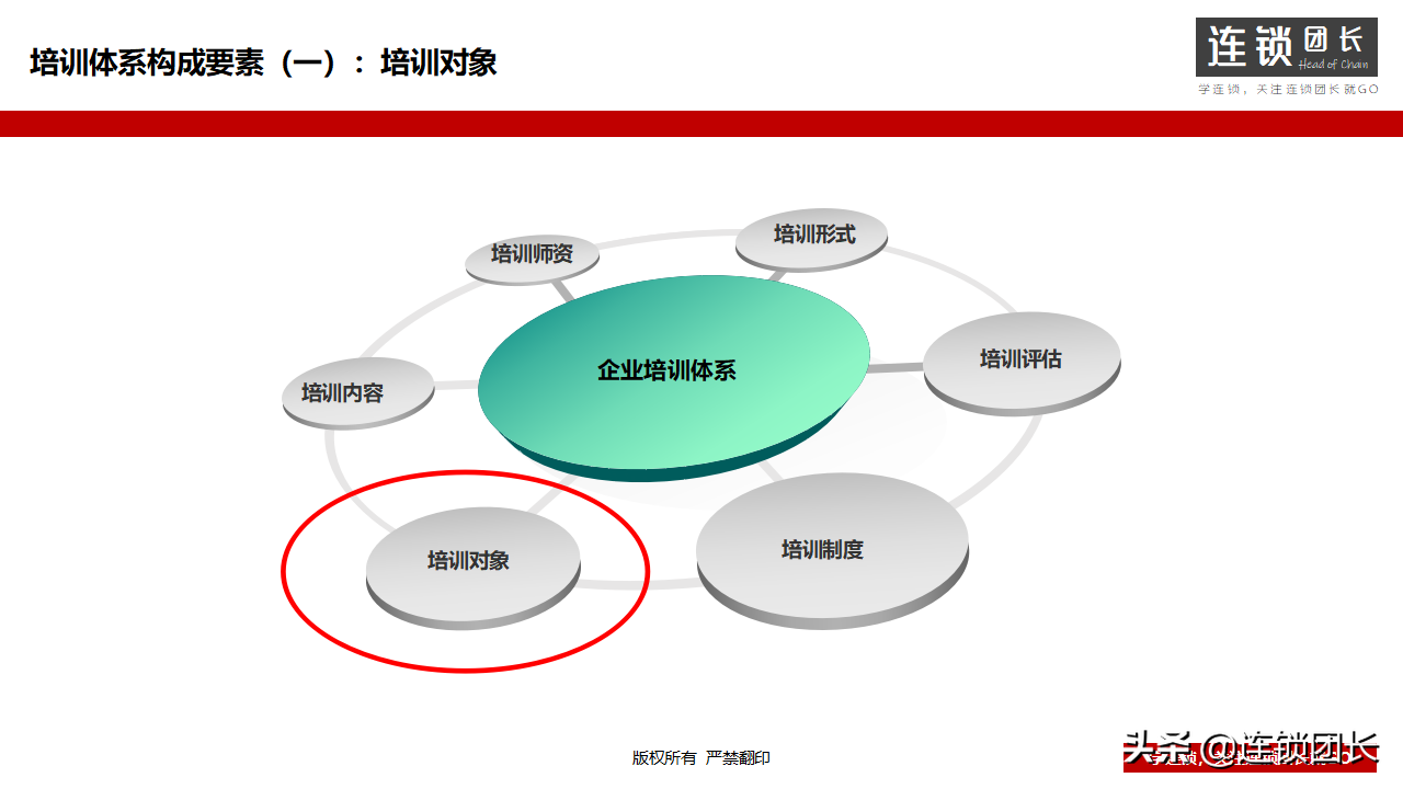 企业如何搭建培训体系？31页PPT告诉你