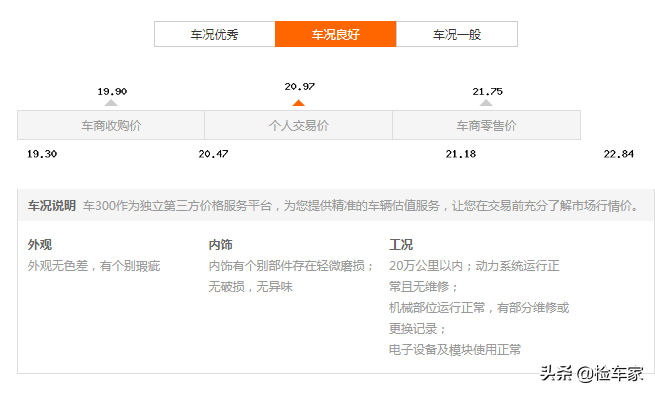 2014款奥迪A4旅行版，六年贬值30万，网友：自驾远行好选择