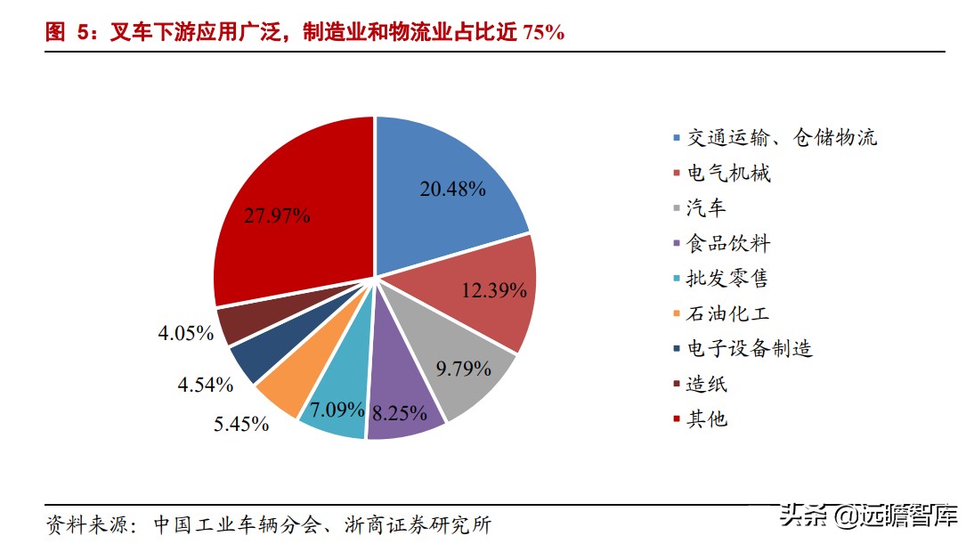 中国叉车双雄：合力、杭叉，抗衡国际巨头丰田、凯傲，有实力差距