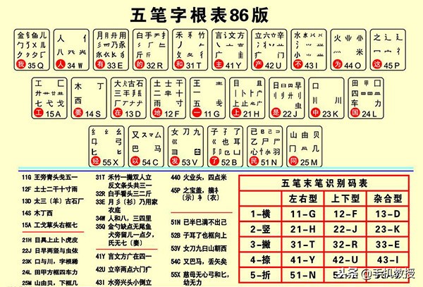 五笔已经彻底没落了吗?_晶羽科技