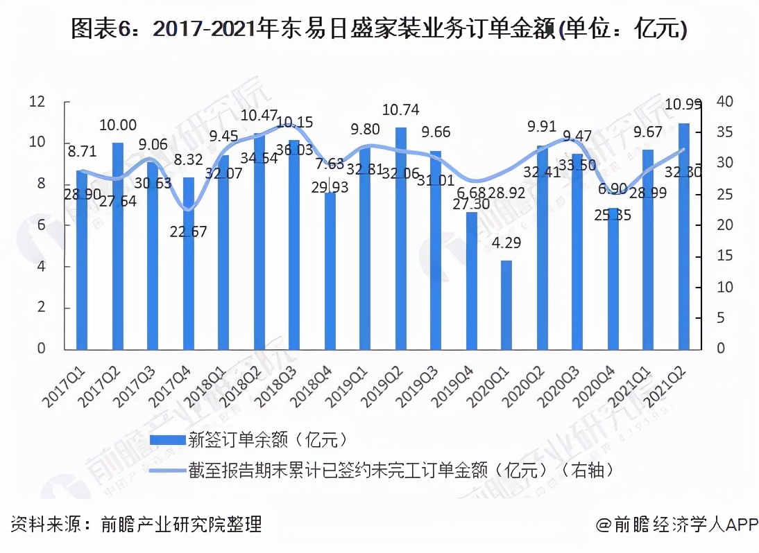 干货！2021年中国家装行业龙头企业分析——东易日盛