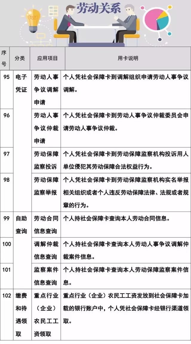 社保卡看病,社保卡看病怎么报销