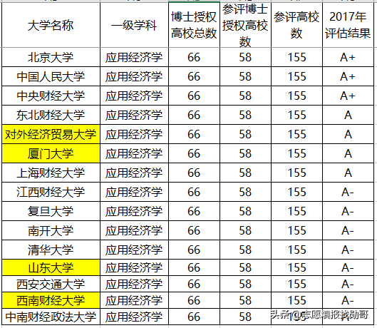 注意！中南财经政法大学，贵州考生报得吃亏，湖北考生最赚便宜