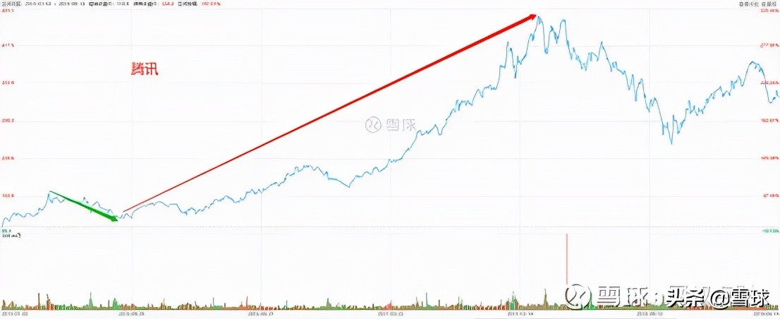 万字干货！一篇文章帮你搞明白估值，解读市盈率、市净率、市销率