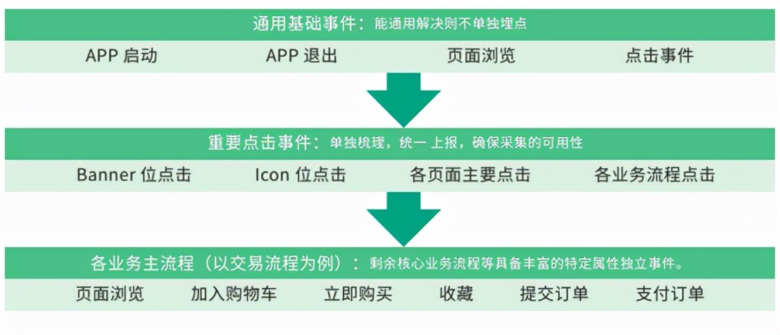 电商数据分析平台有哪些（电商数据分析软件排名）