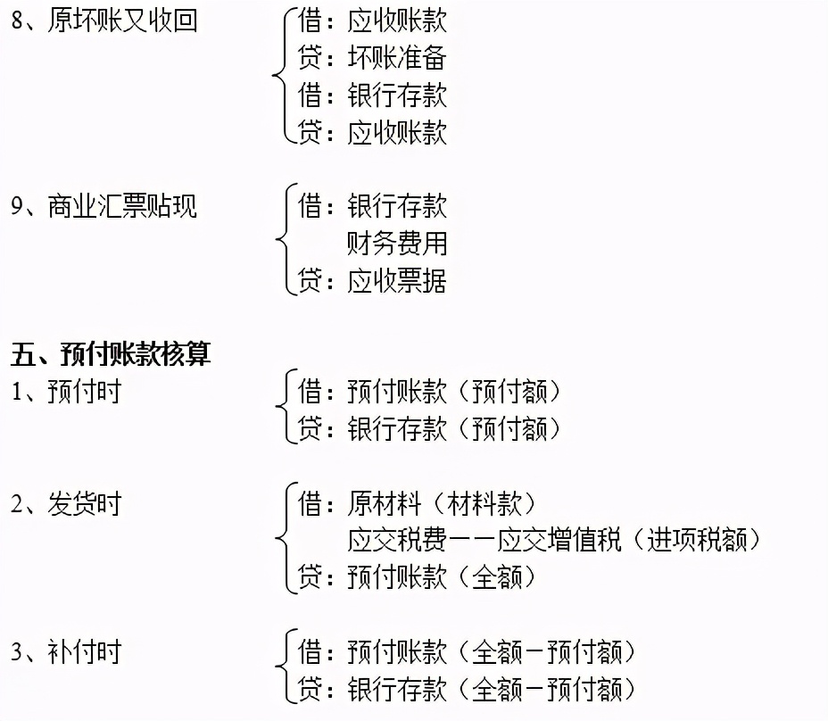 基础会计分录都不会，就连老会计都不愿带你，真心地累