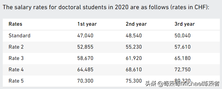 欧洲留学Data Science/ML，性价比高的院校推荐