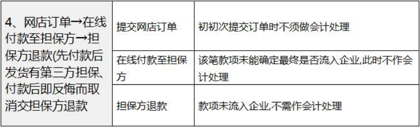 电商会计：电商业务流程及账务处理和电商分录，轻松搞定双十一