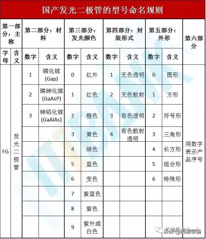 电子元器件符号+实物图+命名规则（太全了，绝对收藏）