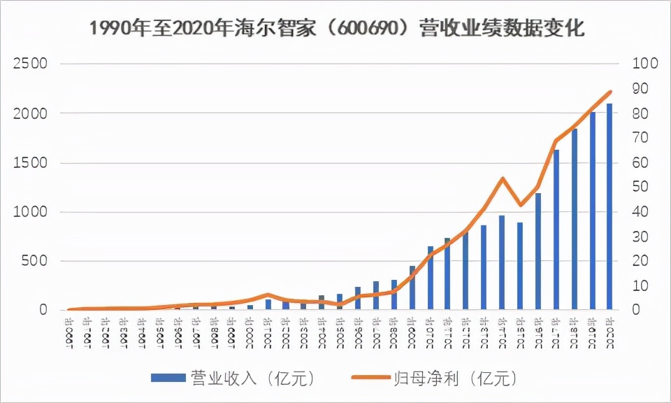 西安交大俩校友：接管“海尔”？