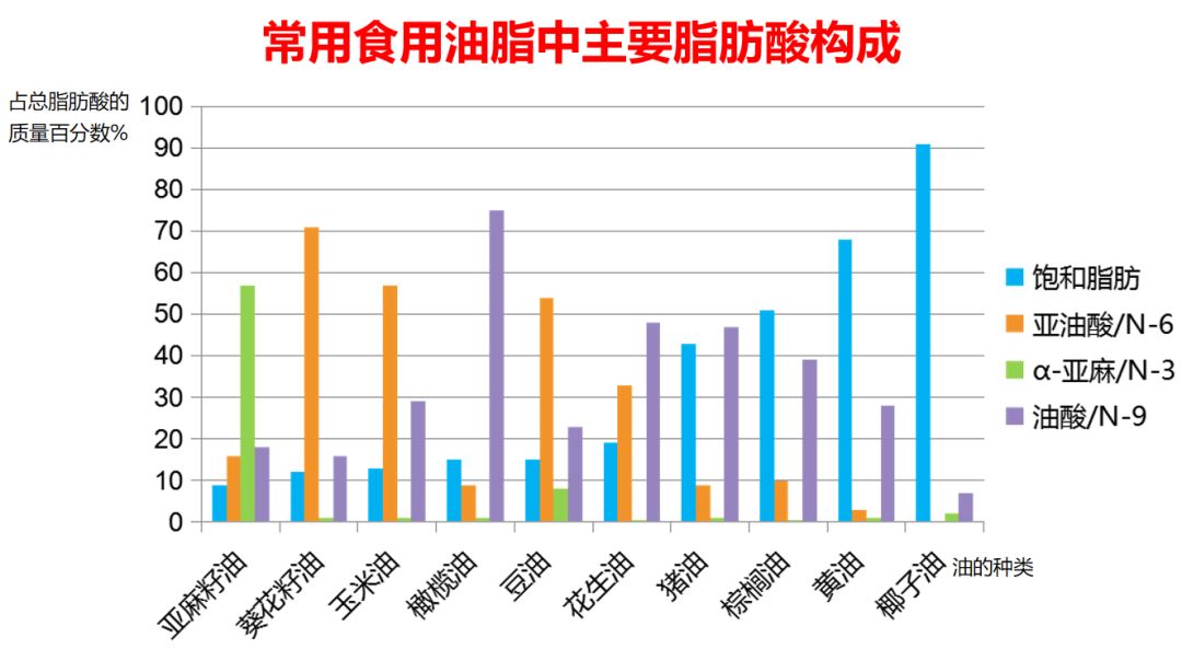 科学食油让孩子聪明又健康！宝宝几时吃油？很多家长加晚了