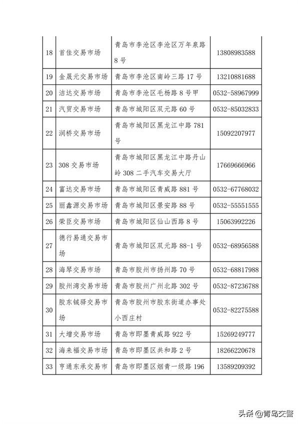 青岛市二手车,青岛市二手车交易市场