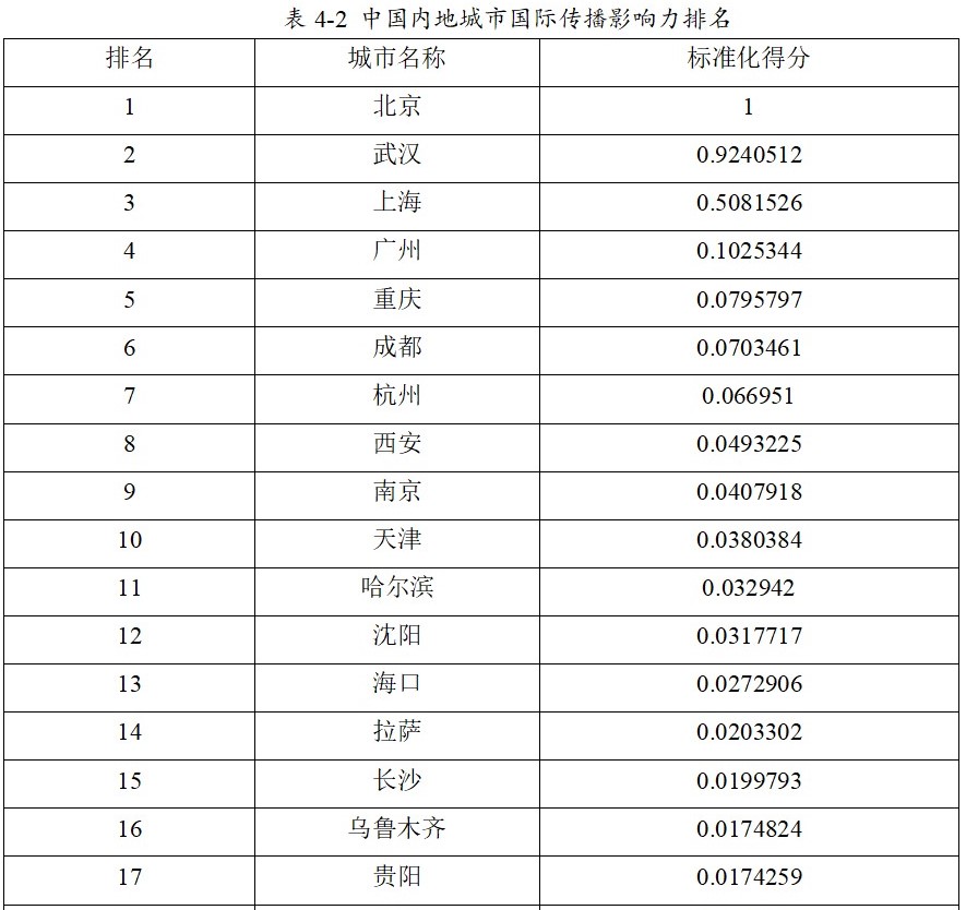 浙大报告：北京、武汉、香港成中国城市国际传播影响力排名前三