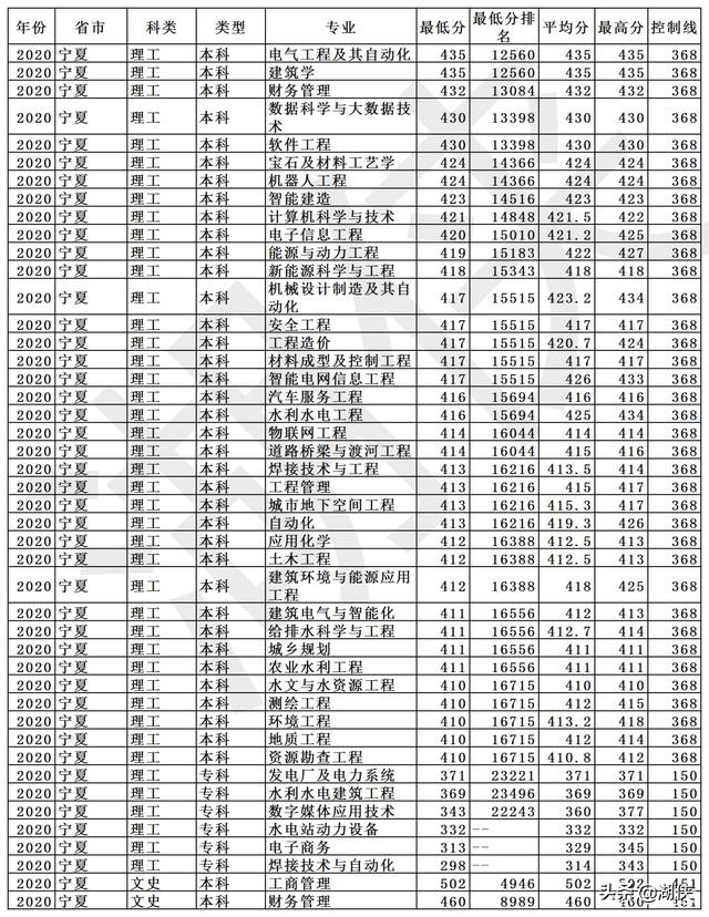 长春工程学院是几本?长春工程学院什么档次(图31)