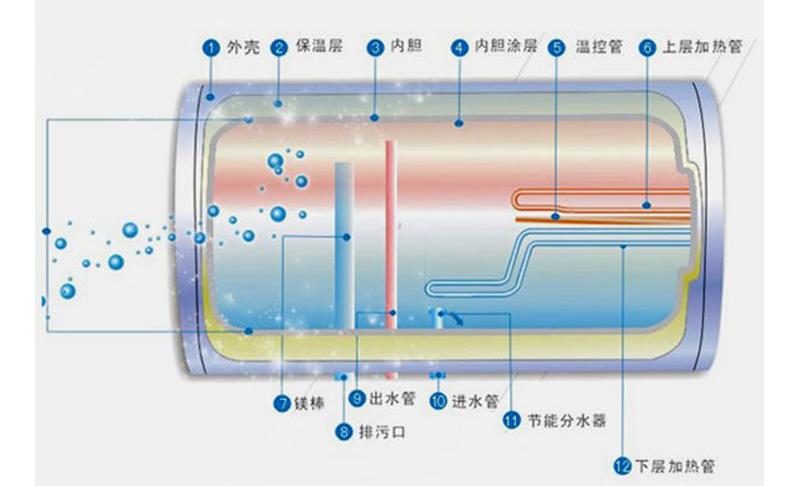 电热水器怎么选？别听导购说得天花乱坠，认准这7点就够了