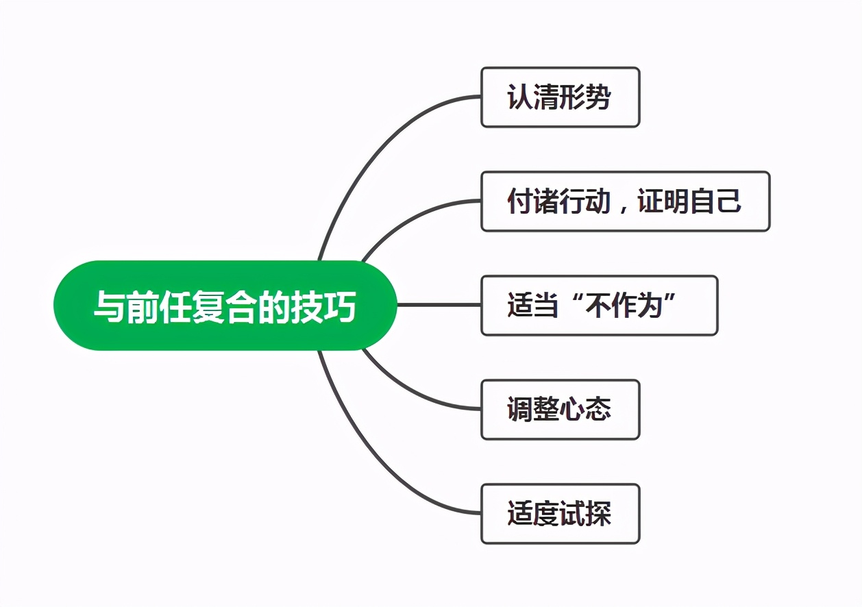 不要再"无效挽回"了！教你几招让你和前任轻松复合