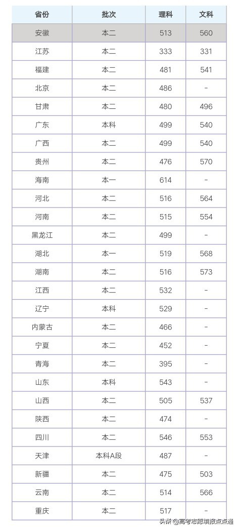 华北水利水电大学优势专业分析及2019、2018、2017年各省录取分数