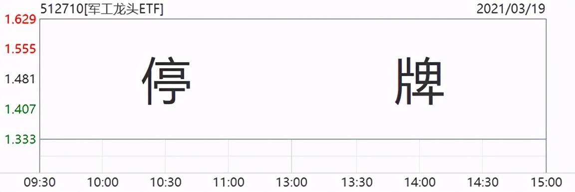 投基知识贴：多只ETF基金份额拆分，遇到基金拆分怎么办