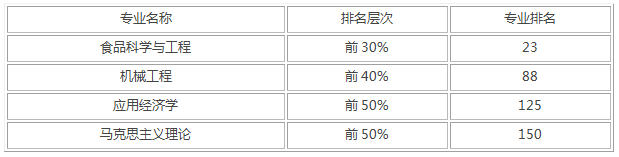 河南工业大学录取分是多少？往年录取难度大吗？