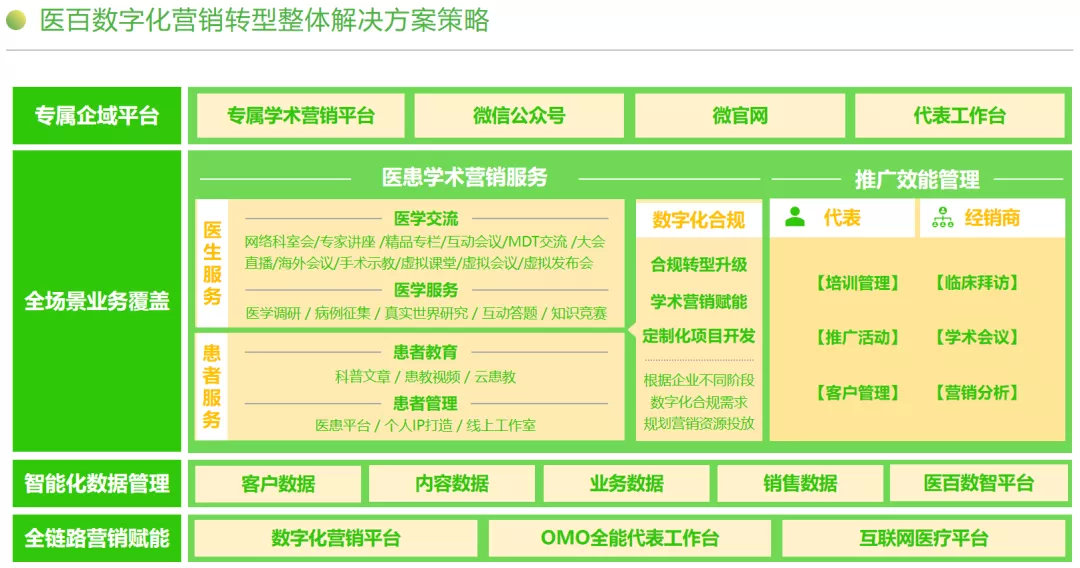 医百科技亮相2021医药数字化转型论坛，助力企业精益营销