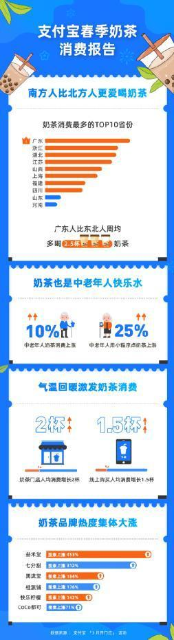 支付宝的奶茶消费报告，把广东推上热搜！跟大厂学点PPT技巧