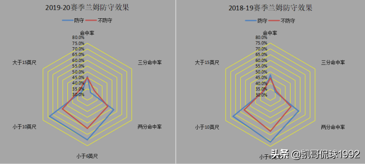 nba2k20生涯为什么(深度分析丨曾经的2K大神，为什么换球队就萎靡了？)