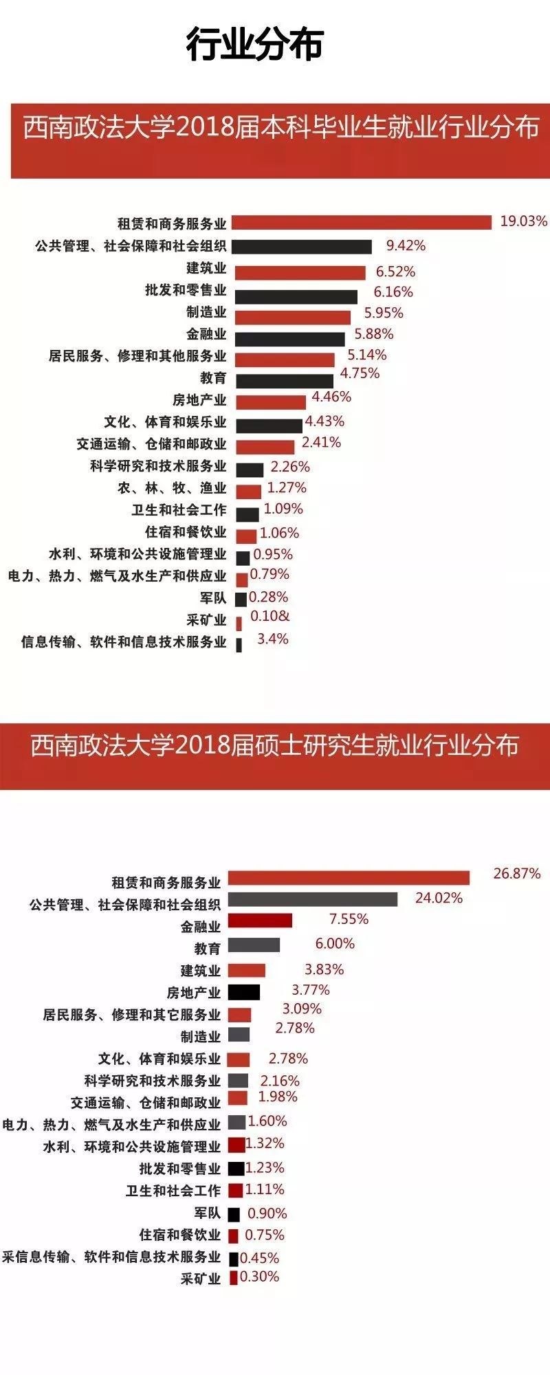 西南政法大学：低调且牛X的法学界的黄埔军校