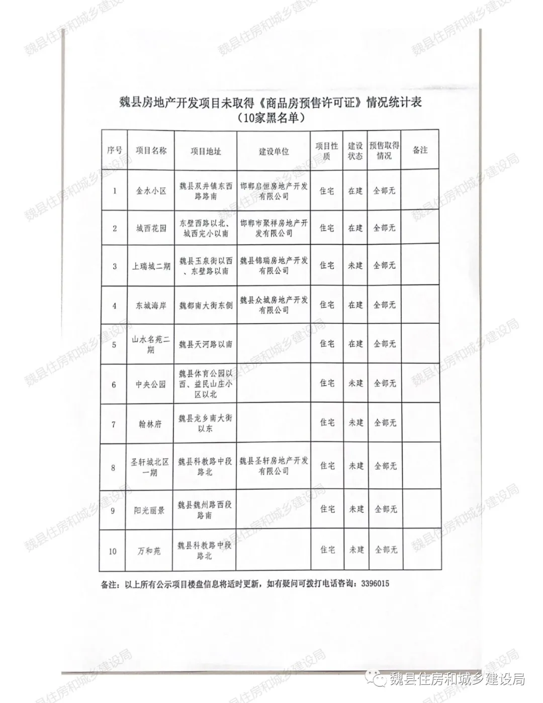 邯郸：魏县住建局关于新建商品房购房风险提示