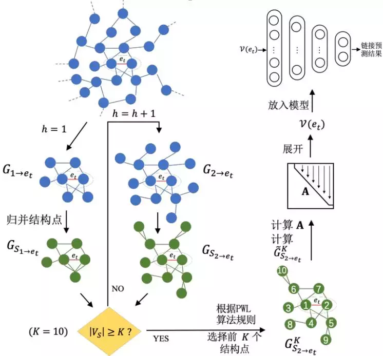 赞！大工又获新突破！